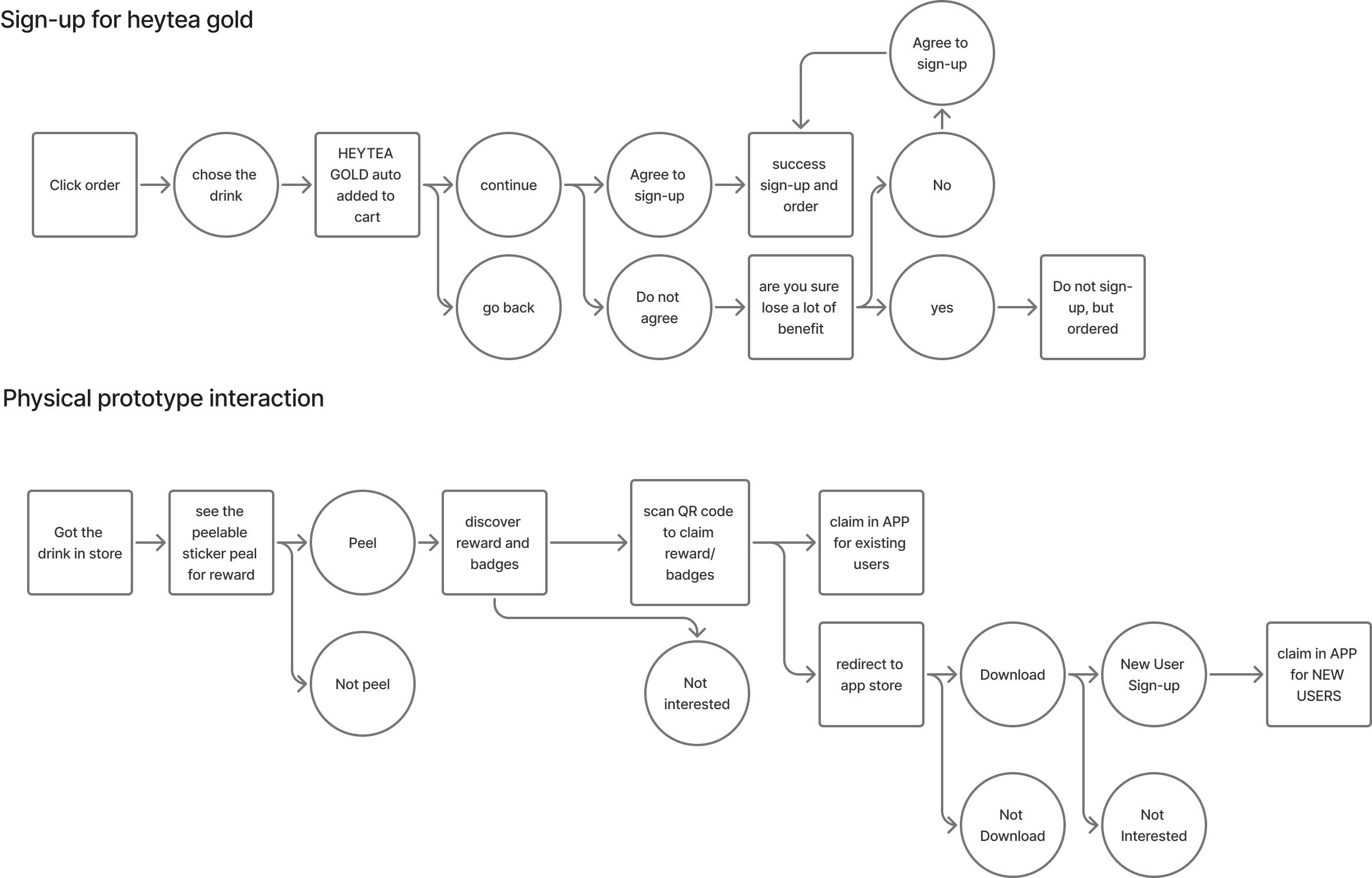 Evil Boba — full redesign