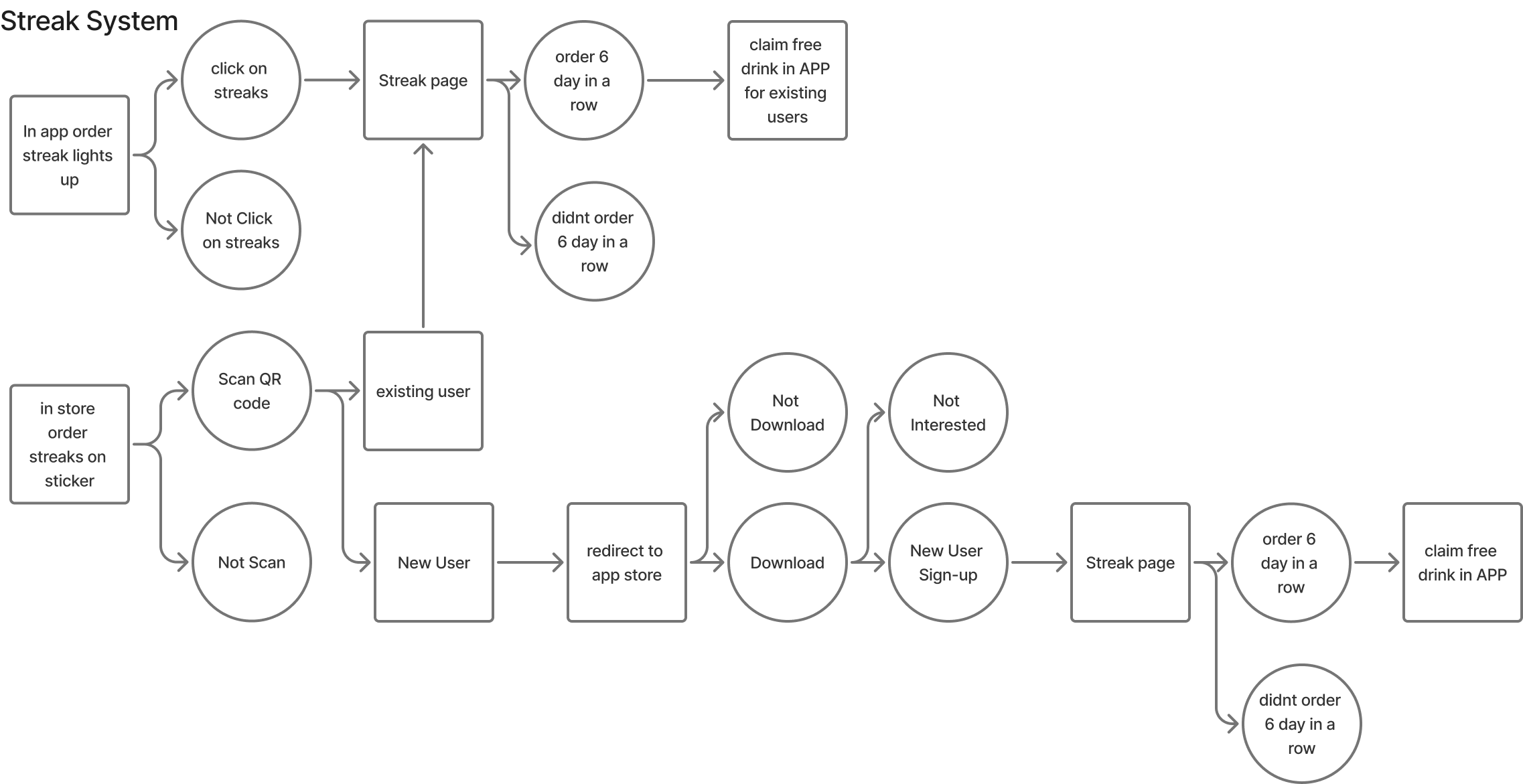 Evil Boba — Streak redesign